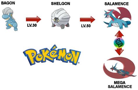 a che livello si evolve bagon